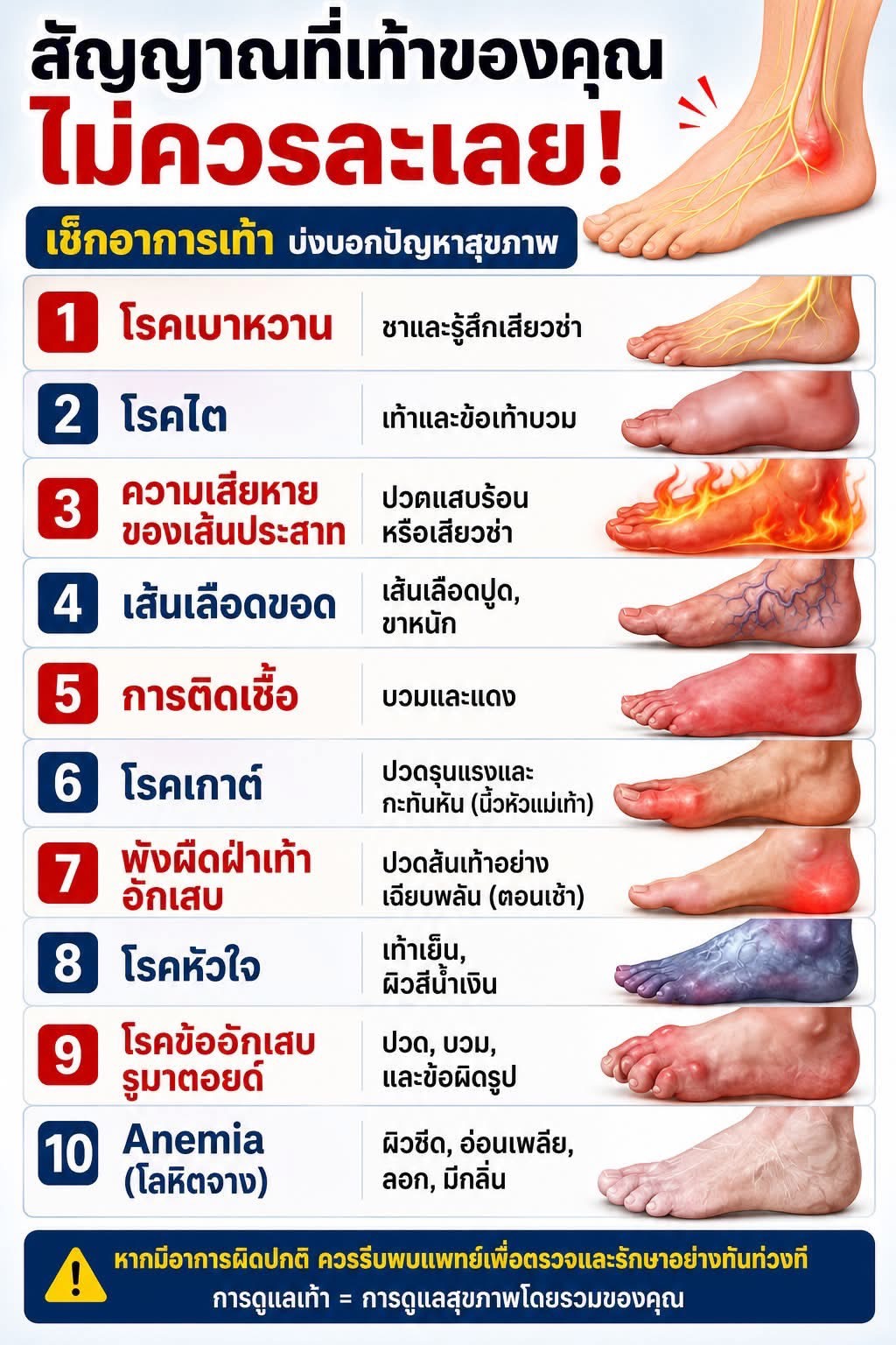 สัญญาณที่เท้าของคุณ…ไม่ควรละเลย!